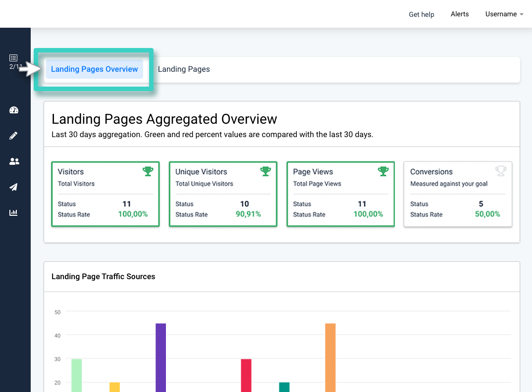 Landing page insights, landing pages overview
