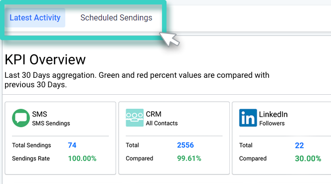 Movitext dashboard displaying latest activity