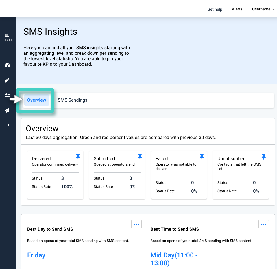 SMS insights overview SMS insights overview. The overview tab is highlighted