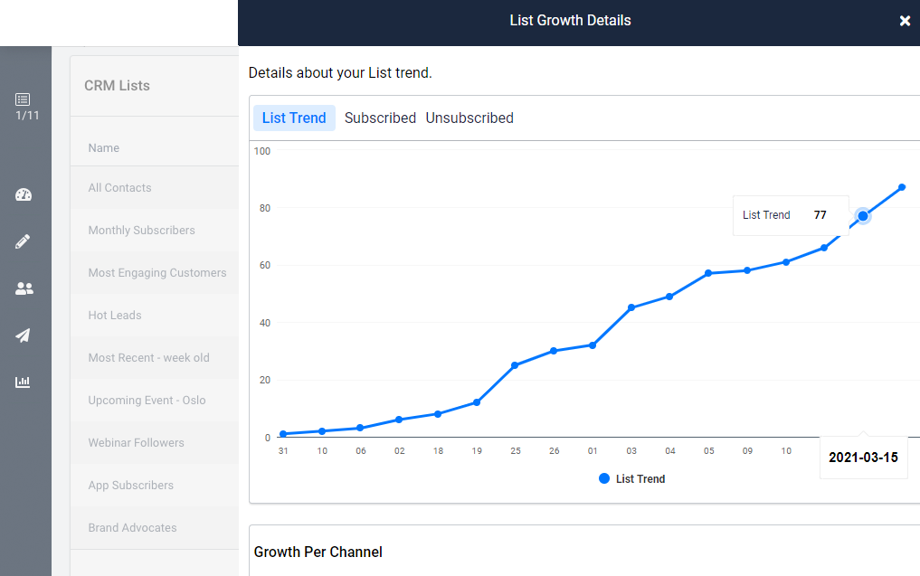 CRM lists, list growth details with list trend