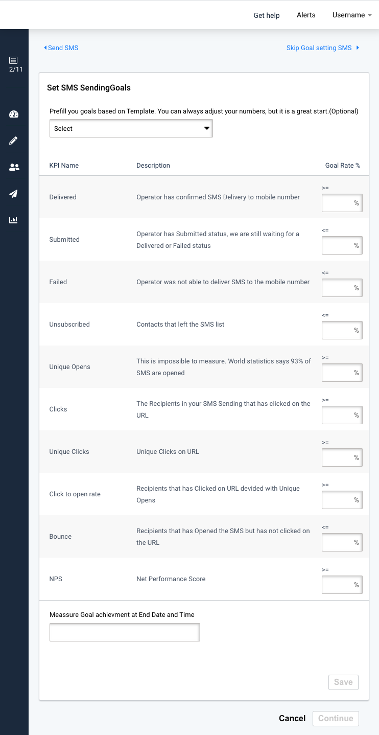 SMS campaign goals, set SMS sending goals. List of KPIs