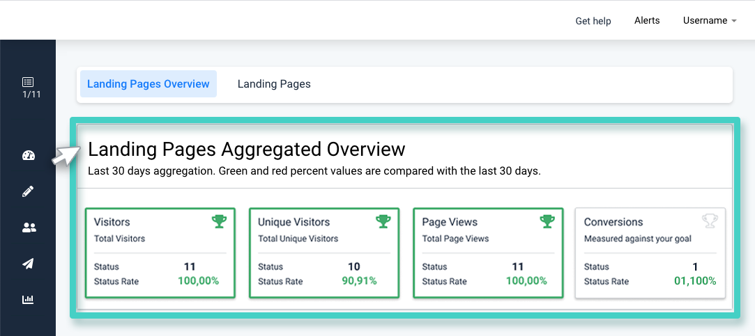 Insights, landing pages aggregated overview. Pinned KPIs
