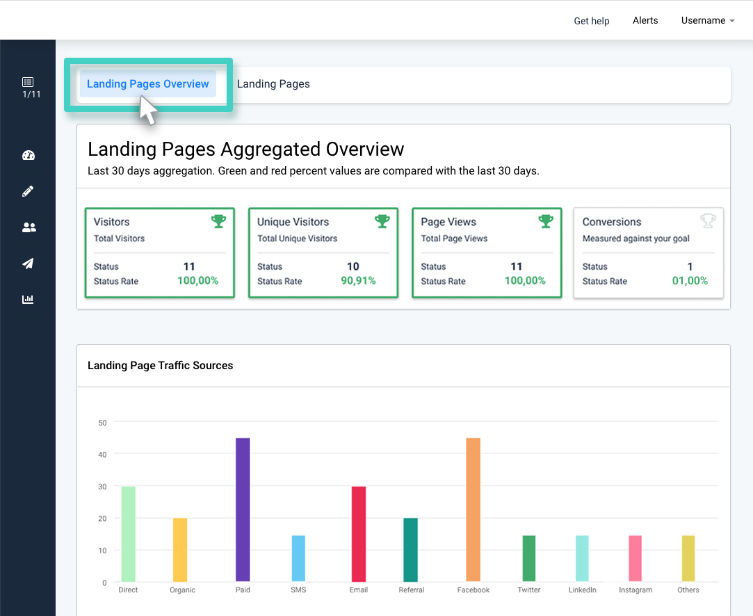 Insights, landing pages aggregated overview