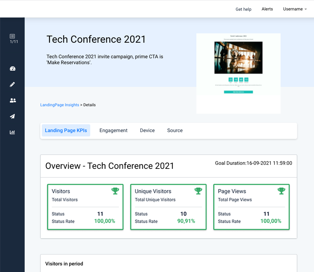 Landing page insights, landing page KPIs overview