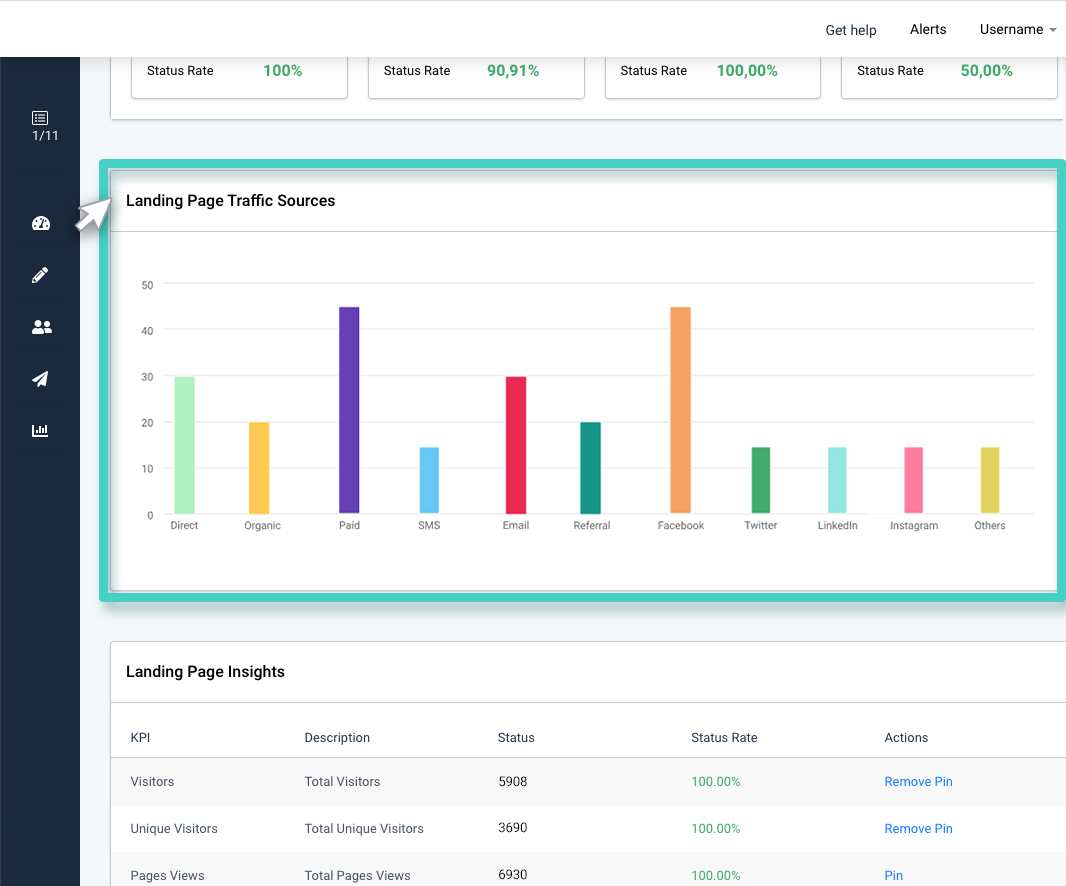 Landing page insights, landing page traffic sources